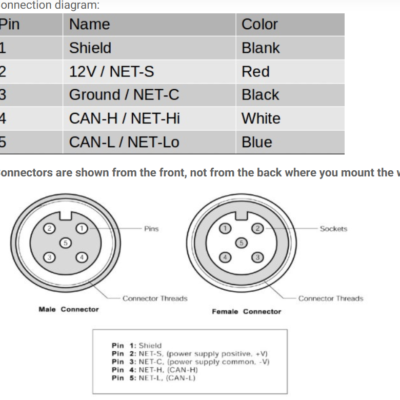 SAILOR Mini Device Cable 6m NMEA2K
