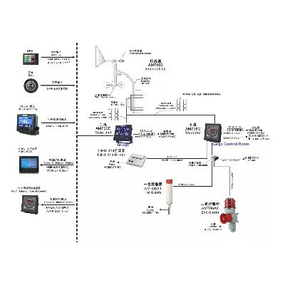 NINGLU, AM706E Marine wind display
