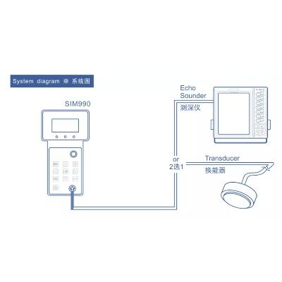 NINGLU, Echo Sounder Simulator & Transducer Tester SIM990