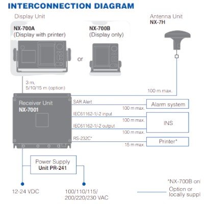 Furuno, NX-700B Display With Receiver Unit NX-7001 - Image 4