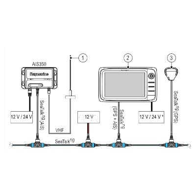 Raymarine, AIS350 Receiver