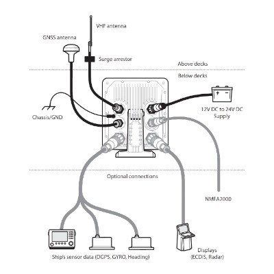 SI-TEX, SAS-900 AIS Class A Transceiver