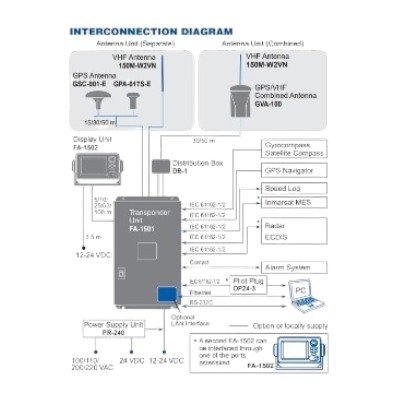 Furuno, FA-100 CLASS A AIS