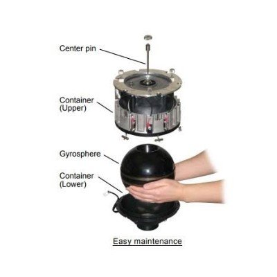Ydk (Yokogawa), Cmz-900 Gyro Compass