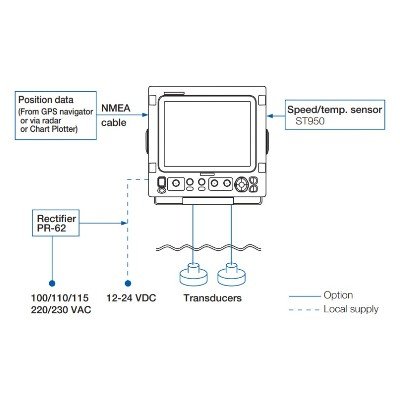 Furuno, FCV-295 10.4" COLOR LCD SOUNDER - Image 3