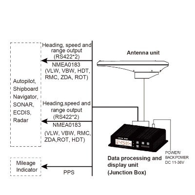 Marinelite, GSL9000 Satellite SDME (Speed and Distance Measuring Equipment) - Image 4