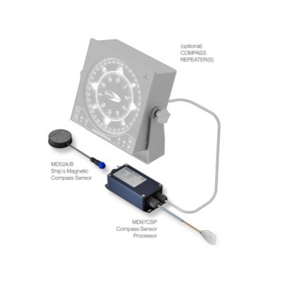 AMI, MD97 Transmitting Magnetic Compass (TMC) System
