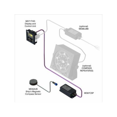 AMI, MD71 Transmitting Magnetic Compass (TMC) System
