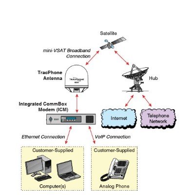 KVH, TracPhone V11-HTS VSAT Satellite Communication - Image 4