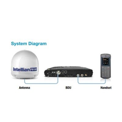 Intellian, FB-150 FleetBroadband Satellite Communication
