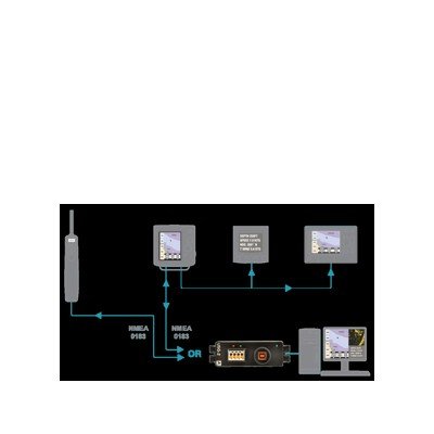 AMI, USG-2 USB to Serial Gateway - Image 4