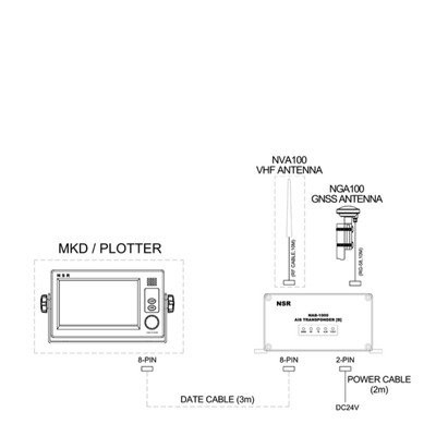 NSR, NAB-1000 AIS CLASS B - Image 4