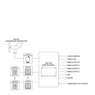 NSR, AM-100 ANEMOMETER - Image 4