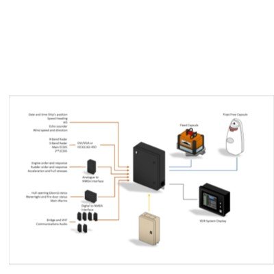 AMI Marine, X2 VDR Voyage Data Recorder & S-VDR System - Image 4